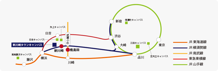 交通アクセス