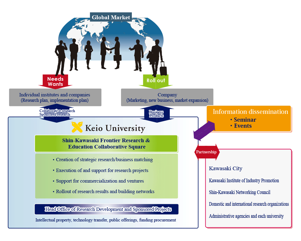 
Image of industry-academia-government collaboration