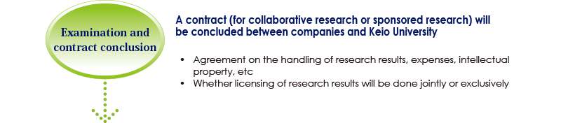 INDUSTRY-GOVERNMENT-ACADEMIA
COLLABORATION