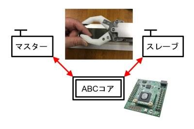 リアルハプティクスと未来社会